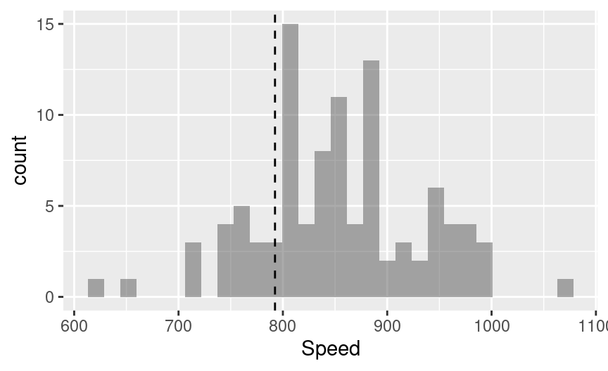 Histogram of Michelson's speed of light data where an attempt is made to color the bars by experiment.