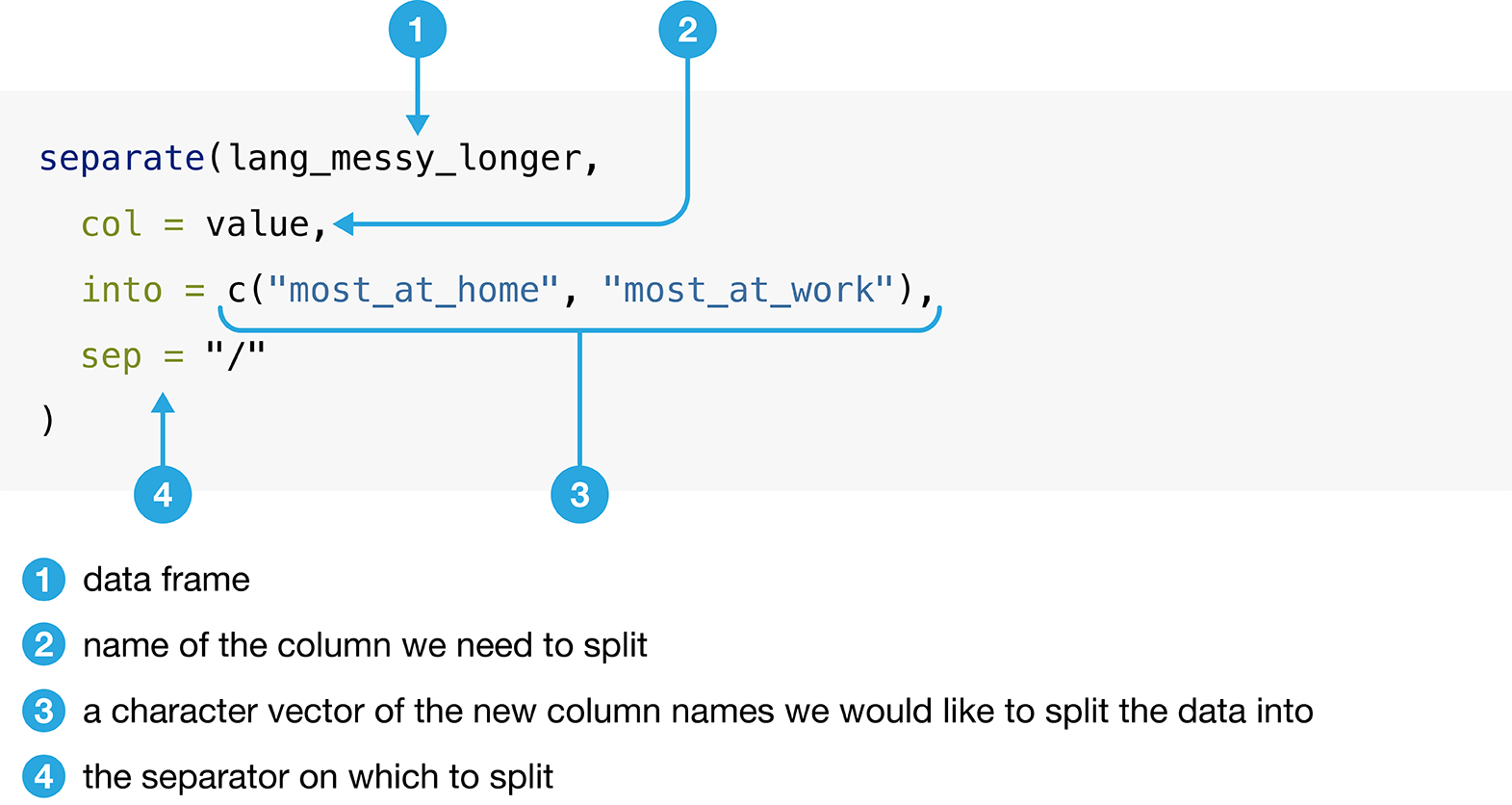 Chapter 3 Cleaning and wrangling data Data Science