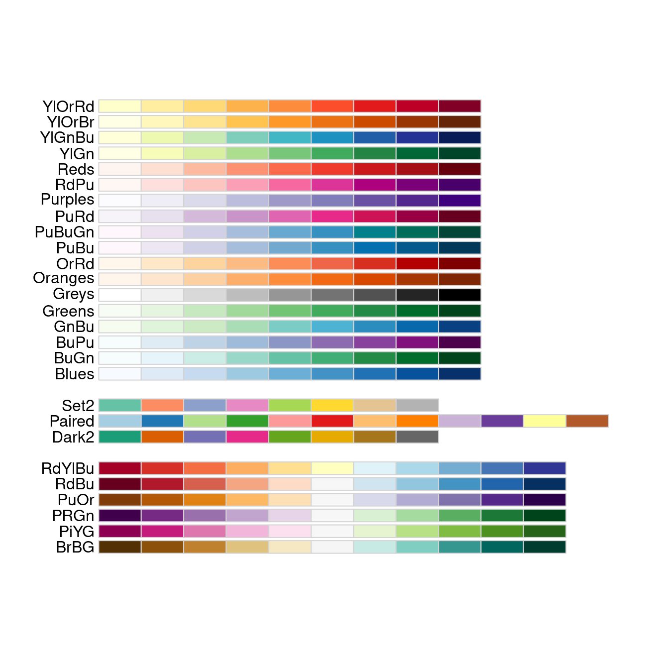 Color palettes available from the RColorBrewer R package.