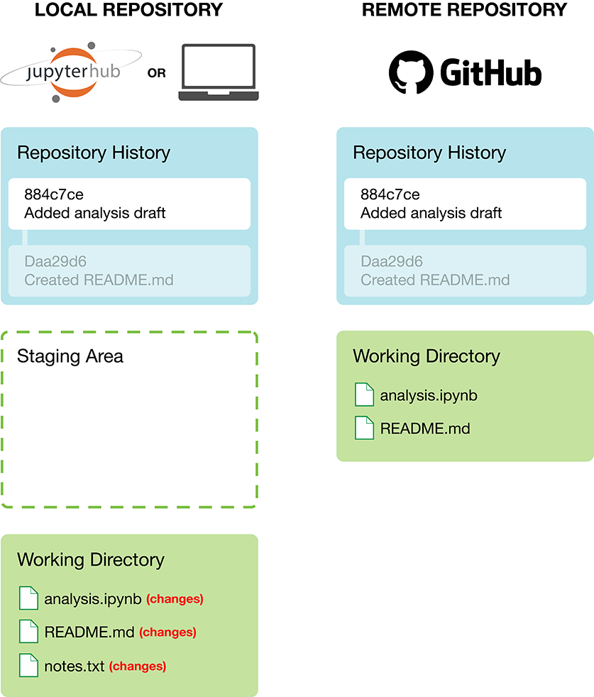 Introduction – Divi Project Documentation Repository