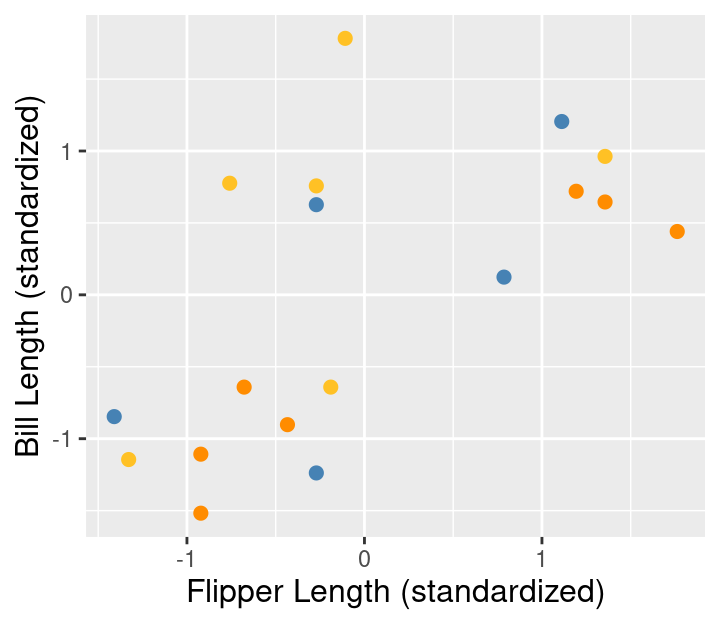 Random initialization of labels.