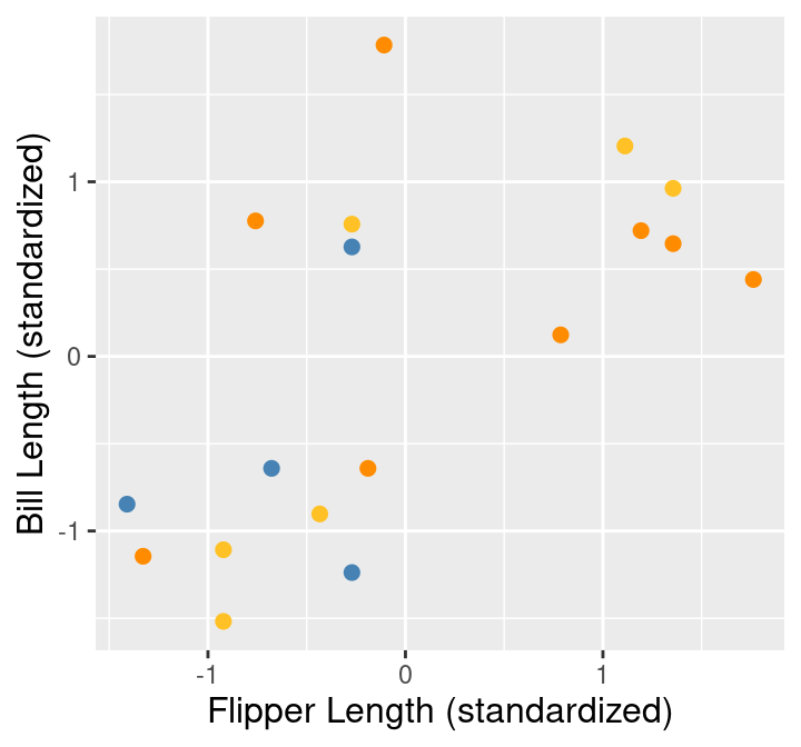 Random initialization of labels.