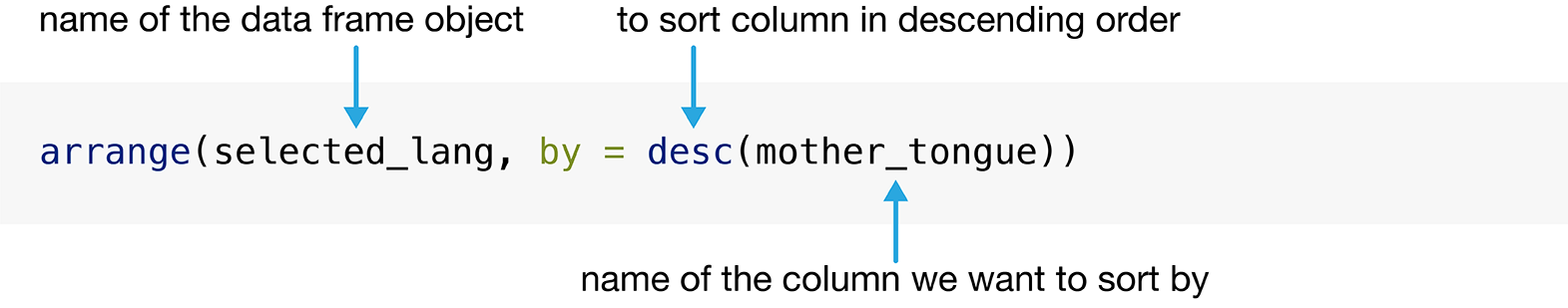 Syntax for the arrange function.