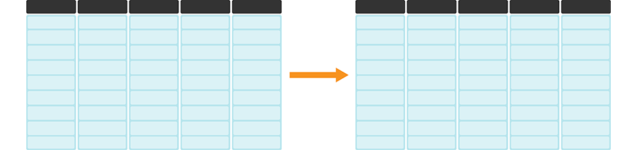 mutate and across is useful for applying functions across many columns. The darker, top row of each table represents the column headers.